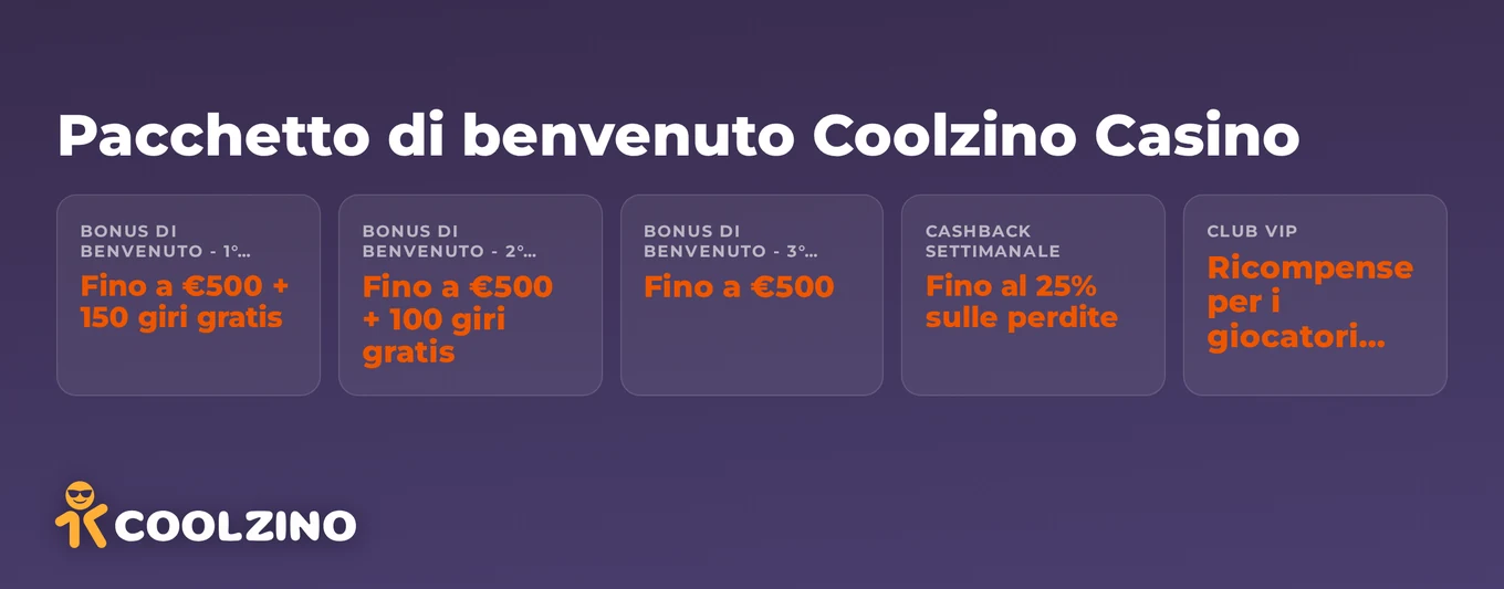 Scopri come è suddiviso il pacchetto di benvenuto